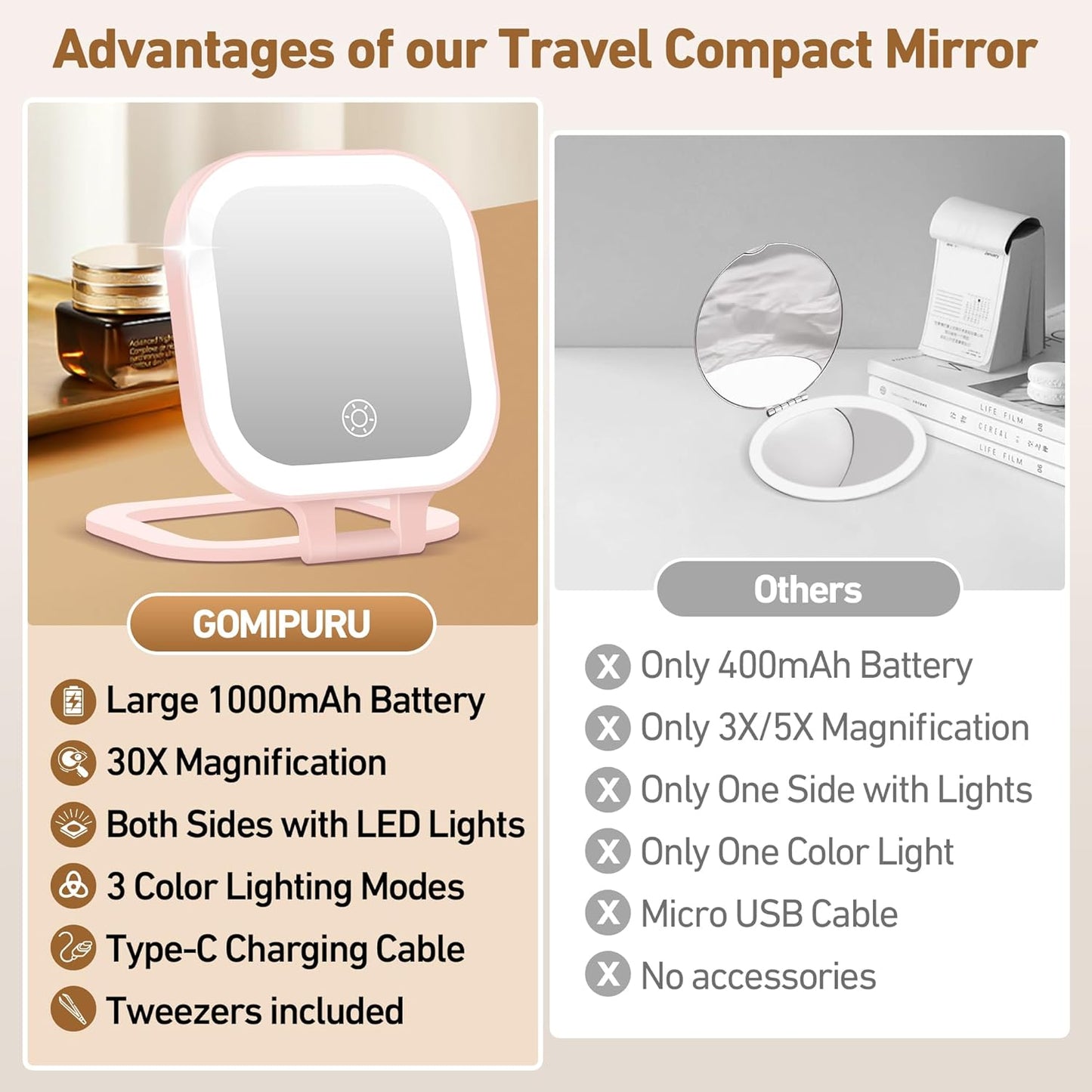 Travel Mirror with Light, 1x/30x Magnifying Mirror with 3 Color Lights and Adjustable Brightness, 4.5x3.9 inch Small Compact Hangable Hand Pocket 3 Way Mirror, Comes with Tweezer