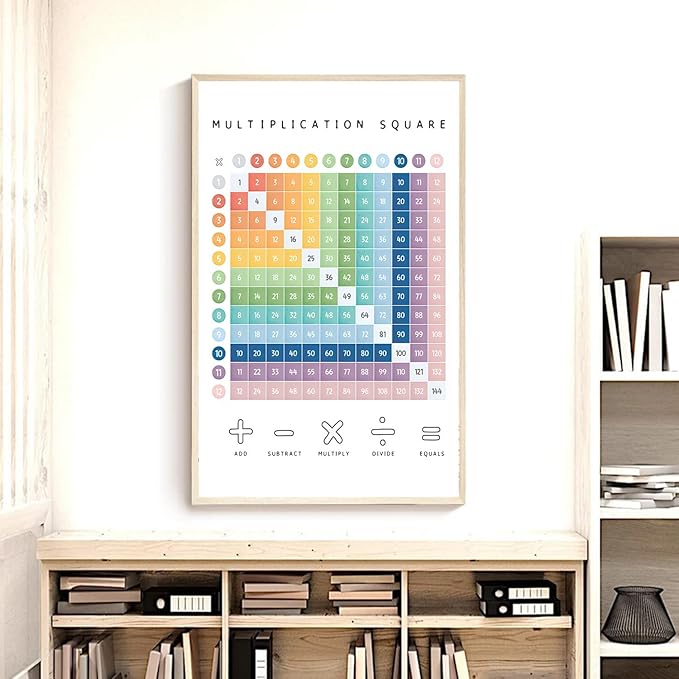 OZCONO Multiplication Square Times Table Chart, Educational Math Poster for Classroom Wall, Montessori Preschool Learning, Homeschool Numbers Art (Unframed) (27x40)