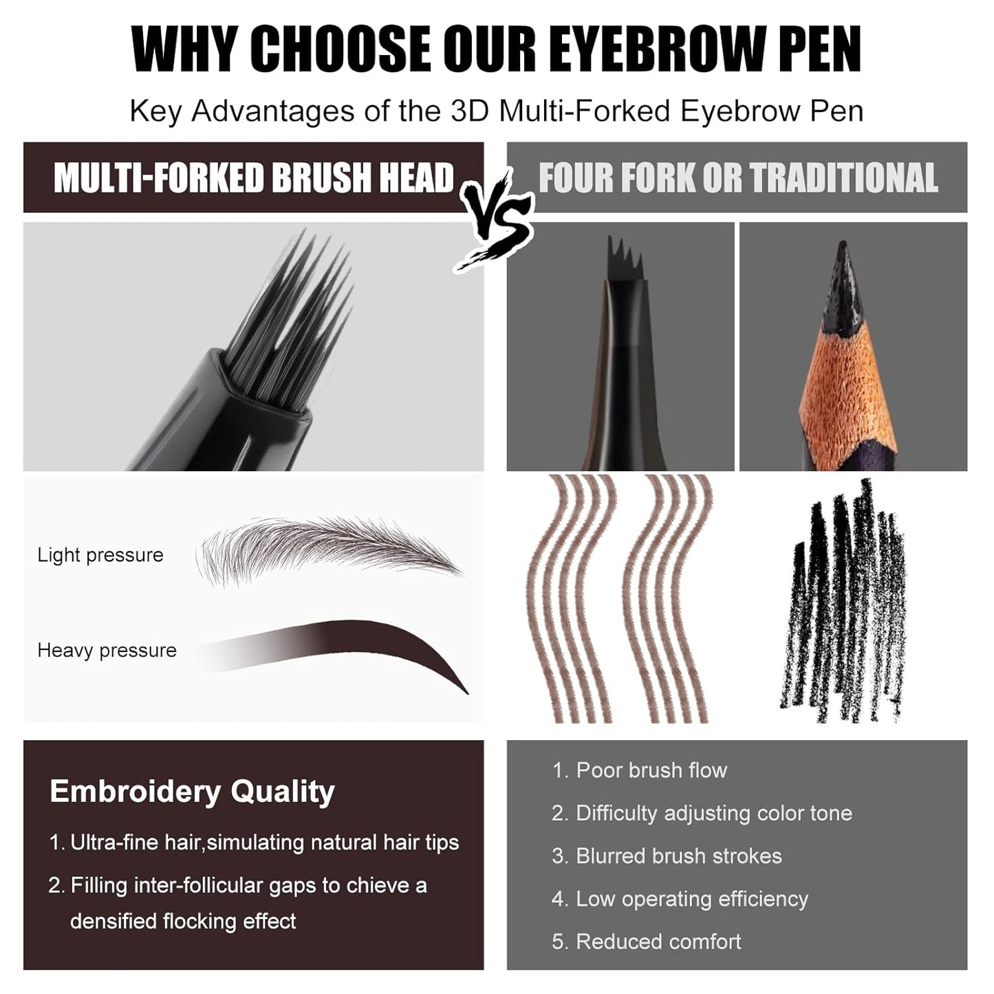 Microblading Eyebrow Pen Hair Stroke Brush, Waterproof Liquid Eyebrow Pencil for Women, Shapes & Fills Hair-Like Looking Brows, 24hrs Long-Lasting, Easy to Use, Multiple Uses, Gifts for Her,Chocolate