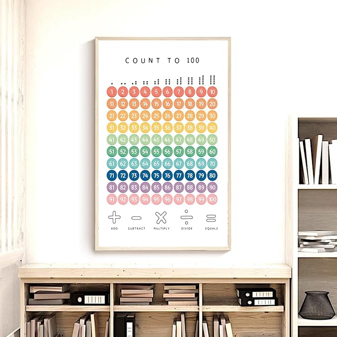 OZCONO Rainbow Count 100 Poster, Vibrant Numbers Chart Kids, Preschool Wall Decor Art, Homeschool Education Guide (Unframed) (24x36)