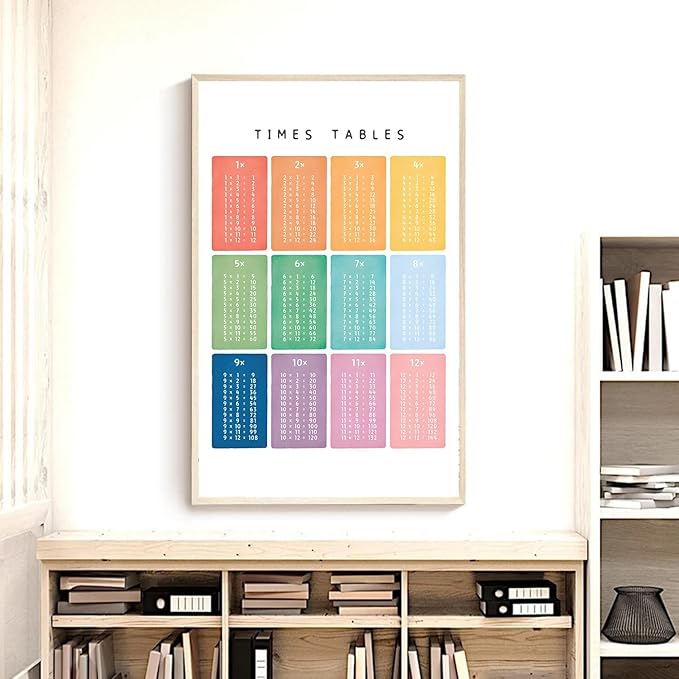 OZCONO Times Tables Wall Art, Multiplication Square, Maths Learning Poster, Educational Print, Montessori Nursery (Unframed) (24x36)