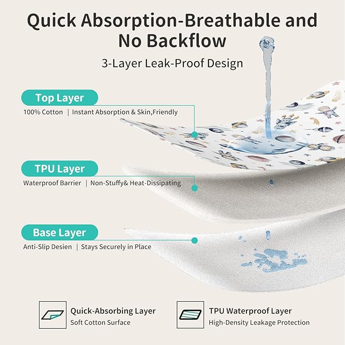 Portable Baby Diaper Changing Pad Foam Contoured Changing Table Pad with Soft Non-Slip Cover and Headrest Waterproof Diaper Bag for Dresser, Changing Table Topper Travel Outdoor