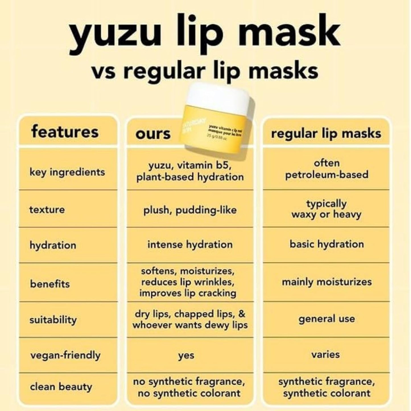 Saturday Skin Yuzu Vitamin C Lip Mask Overnight Lip Sleeping Mask Moisturizing For All Skin Types Softer & Smoother Pout Lip Balm Hydrating Infused with Vitamin B5 Non-Sticky, Vegan & Cruelty-Free