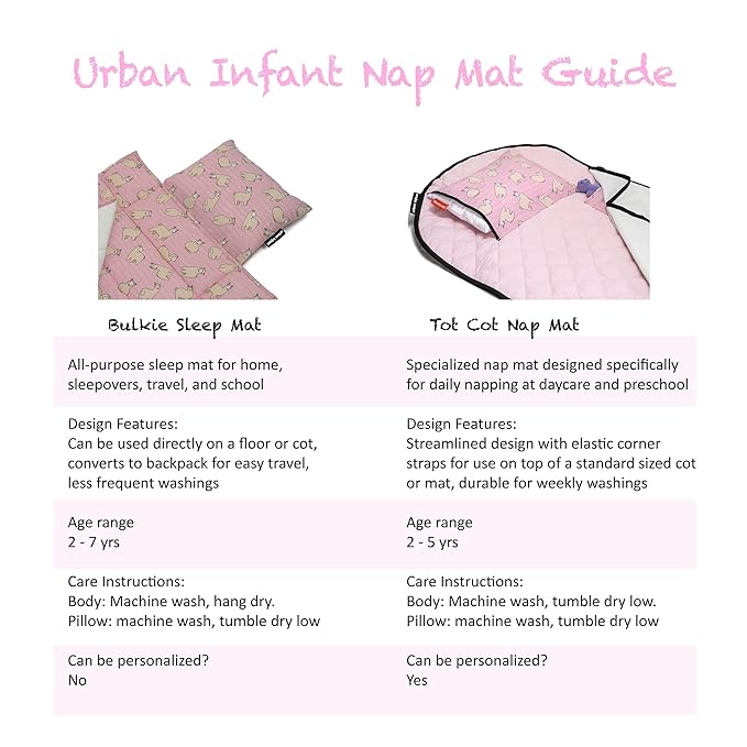 Tot Cot Kids Nap Mat - Toddler Preschool Daycare Bedding Cover with Blanket and Pillow - Ages 2 Yrs to 5 Yrs